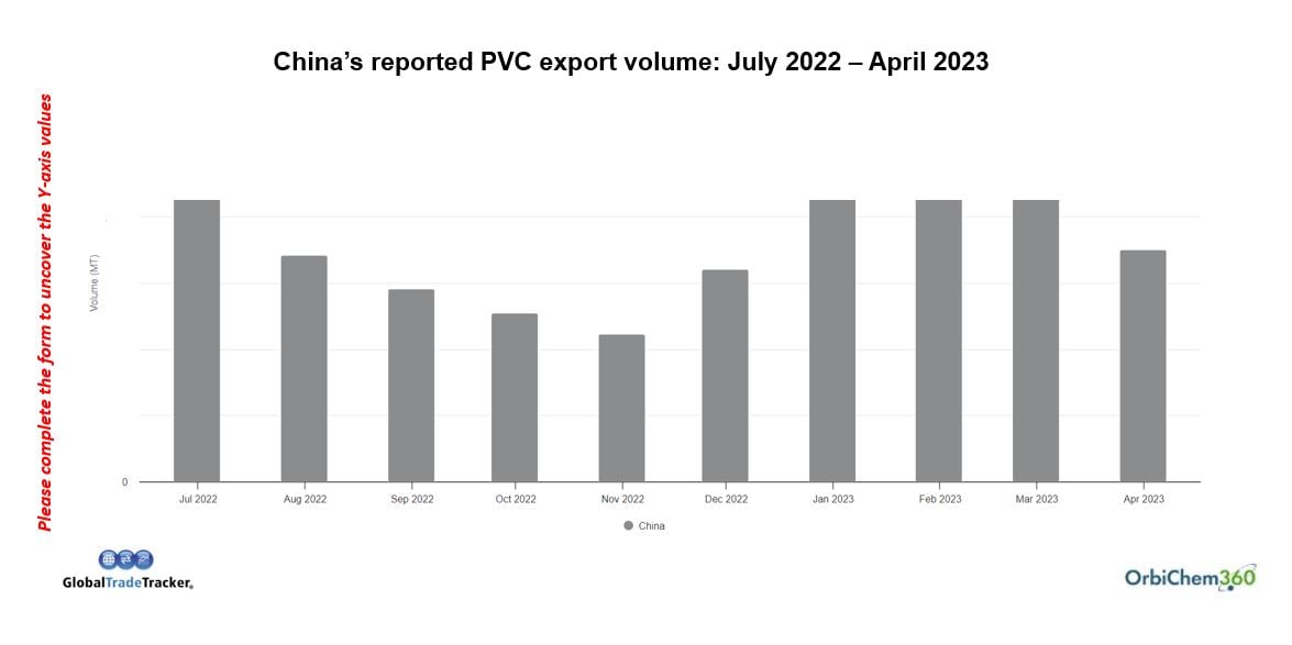 Chlorine and Derivatives Markets at Midyear 2023